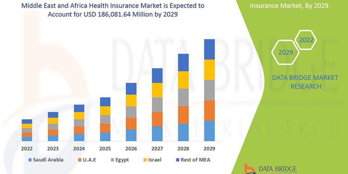How Health Insurance Is Evolving Across Middle East and Africa