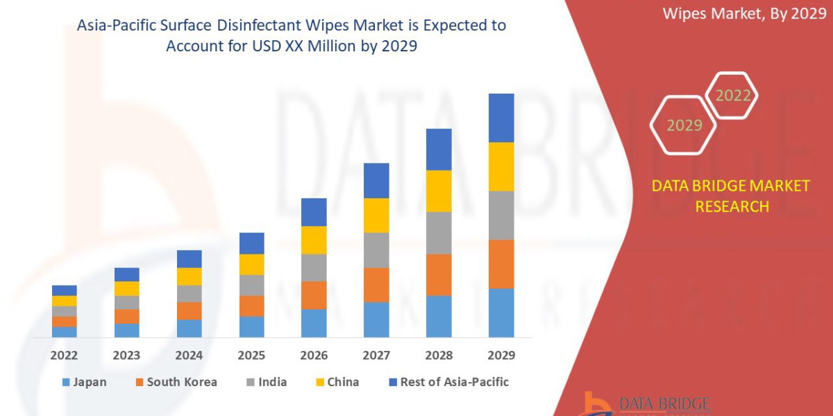 Asia-Pacific Surface Disinfectant Wipes Market Insights: Growth, Share, Value, Size, and Trends