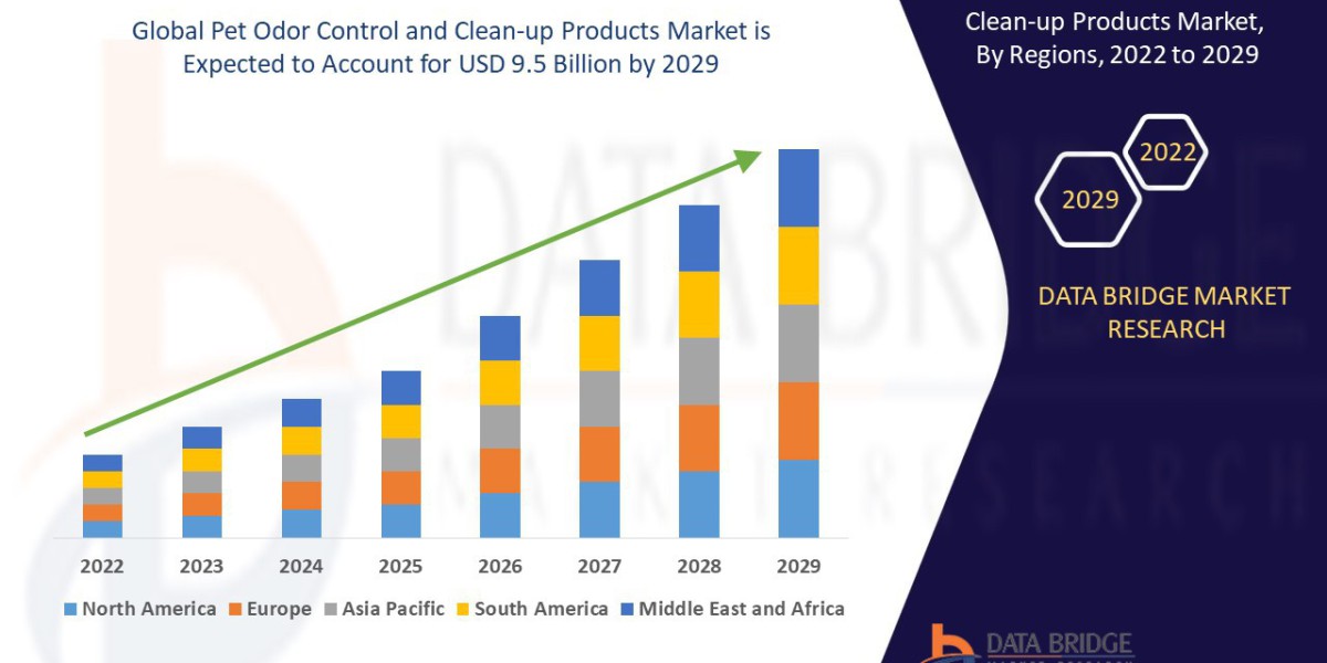 Pet Odor Control Market Growth, Product Trends and Pet Care Insights