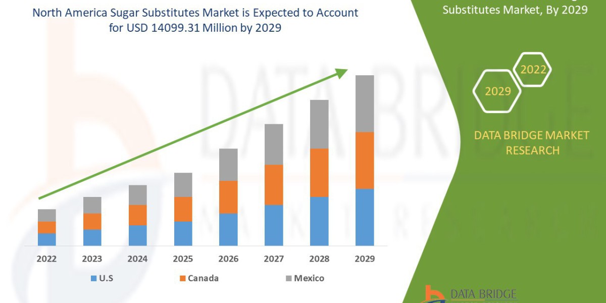 North America Sugar Substitutes Market Size, Trends, Challenges and Competitive Analysis