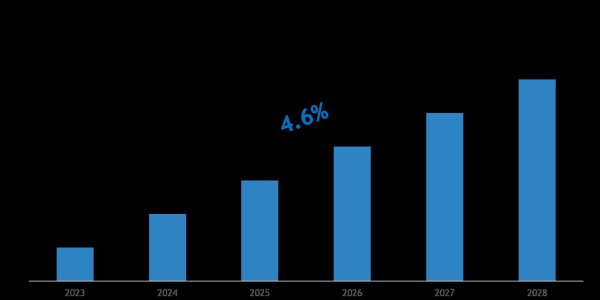 Aircraft Ground Support & Hangar Equipment Market Scope & Volume Analysis with Executive Summary 2028