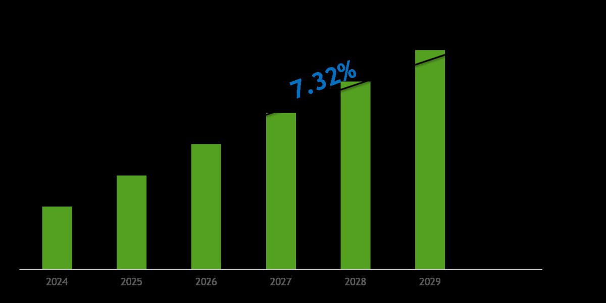 Aircraft Maintenance, Repair and Overhaul (MRO) Services Market Scope & Volume Analysis with Executive Summary 2029