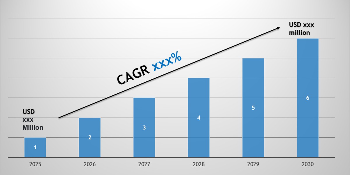 Paraguay Tire Market Scope & Volume Analysis with Executive Summary 2030
