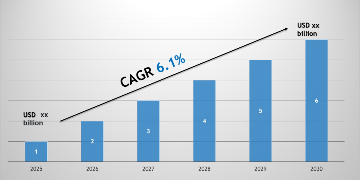 India Catering Market Market Scope & Volume Analysis with Executive Summary 2030