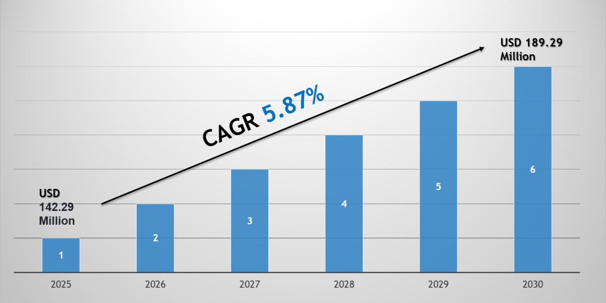 UAE Industrial & Institutional Cleaners Market Scope & Volume Analysis with Executive Summary 2030
