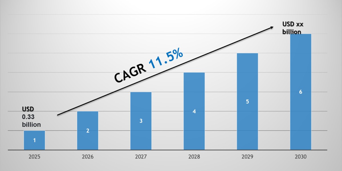 Remote Towers Market Scope & Volume Analysis with Executive Summary 2030