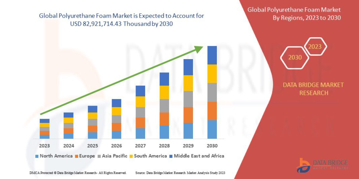 How the Polyurethane Foam Market Is Evolving with Demand from Construction, Automotive, and Furniture Industries