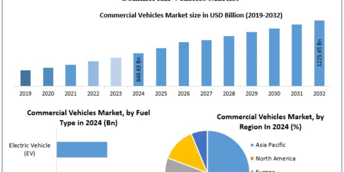 Commercial Vehicles Market: Rise of Autonomous and Smart Mobility Solutions 2032