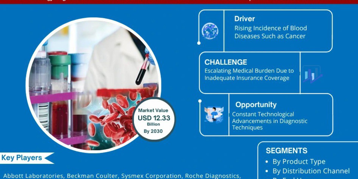 Hematology Diagnostics Market to See Steady Growth by 2030