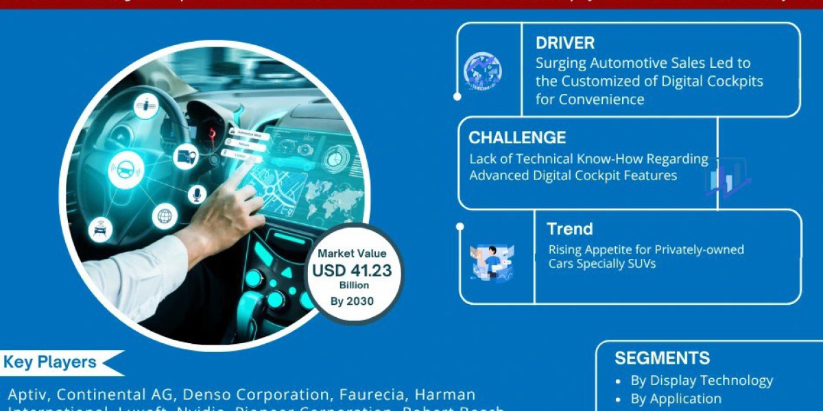 Automotive Digital Cockpit Market Analysis and Growth Forecast by 2030