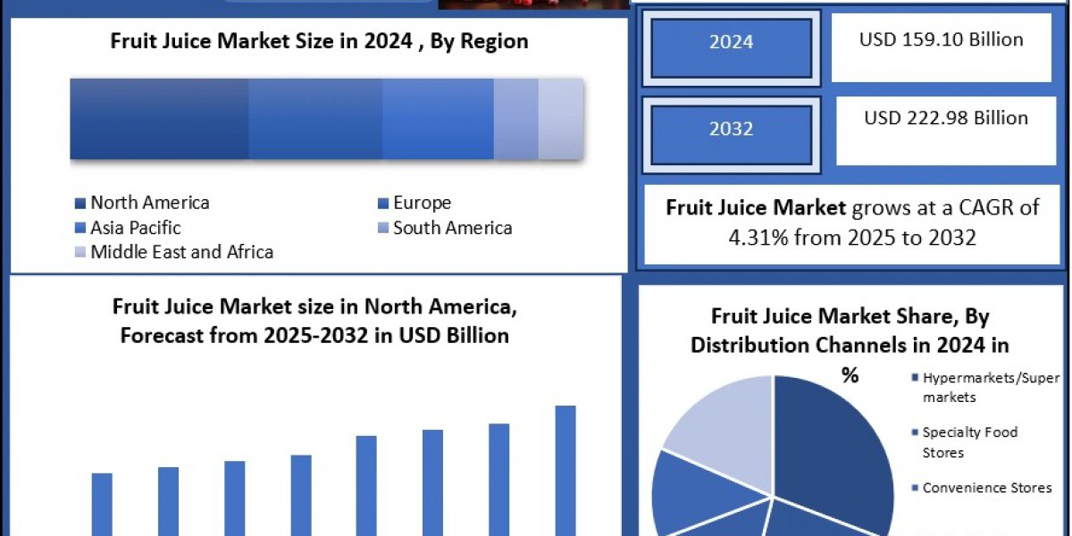 Fruit Juice Market Forecast: Supply Chain Insights and Distribution Trends