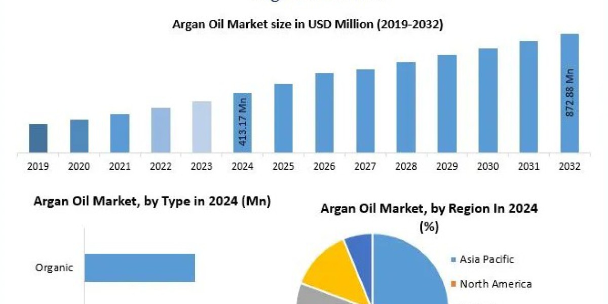 Argan Oil Market Analysis: Segmentation by Application, Grade, and Distribution Channel