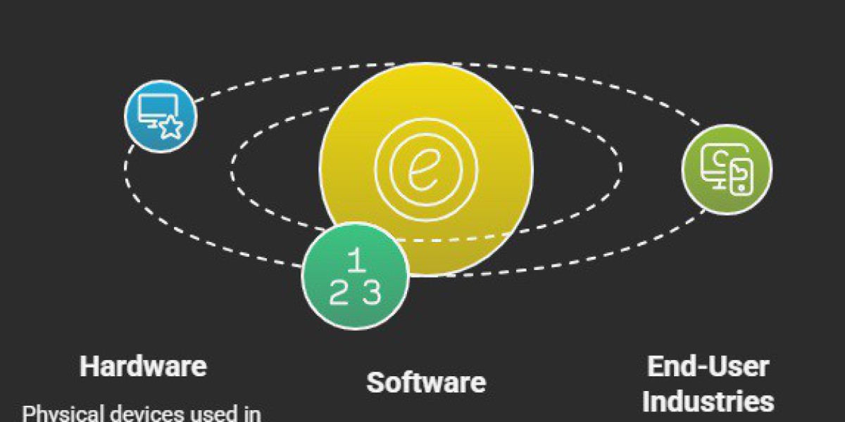 The Future of the Signature Verification Market: Digital Security, Compliance, and Growth Outlook