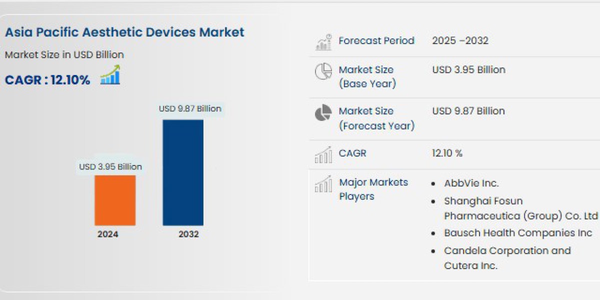 What Is Fueling the Boom in the Asia-Pacific Aesthetic Devices Market?