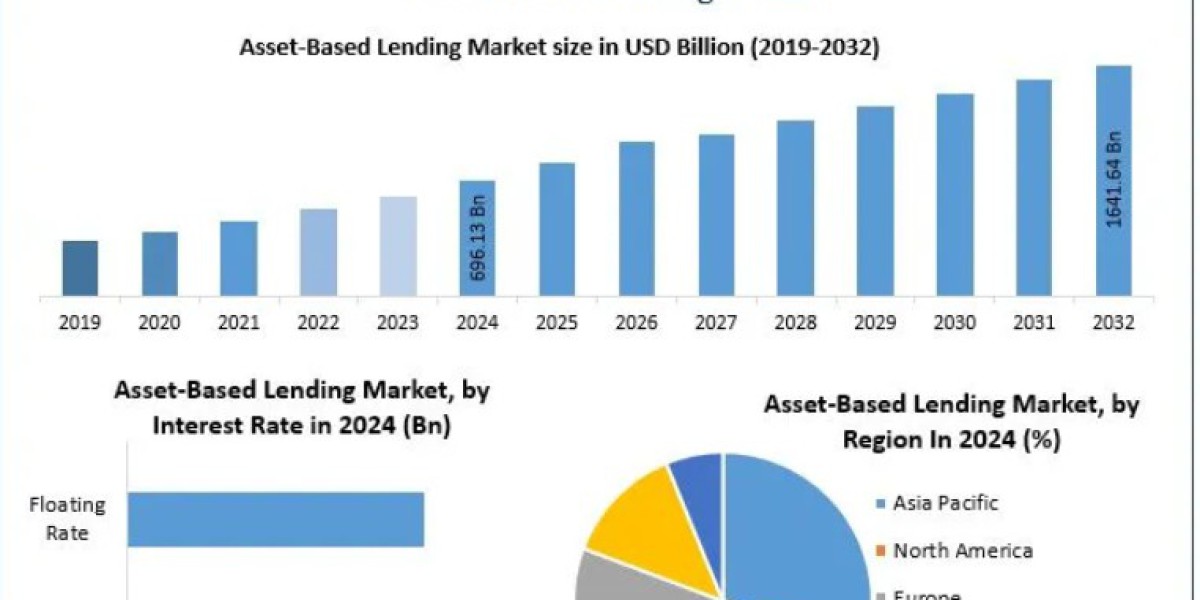 Asset-Based Lending Market Share and Competitive Landscape Overview 2032