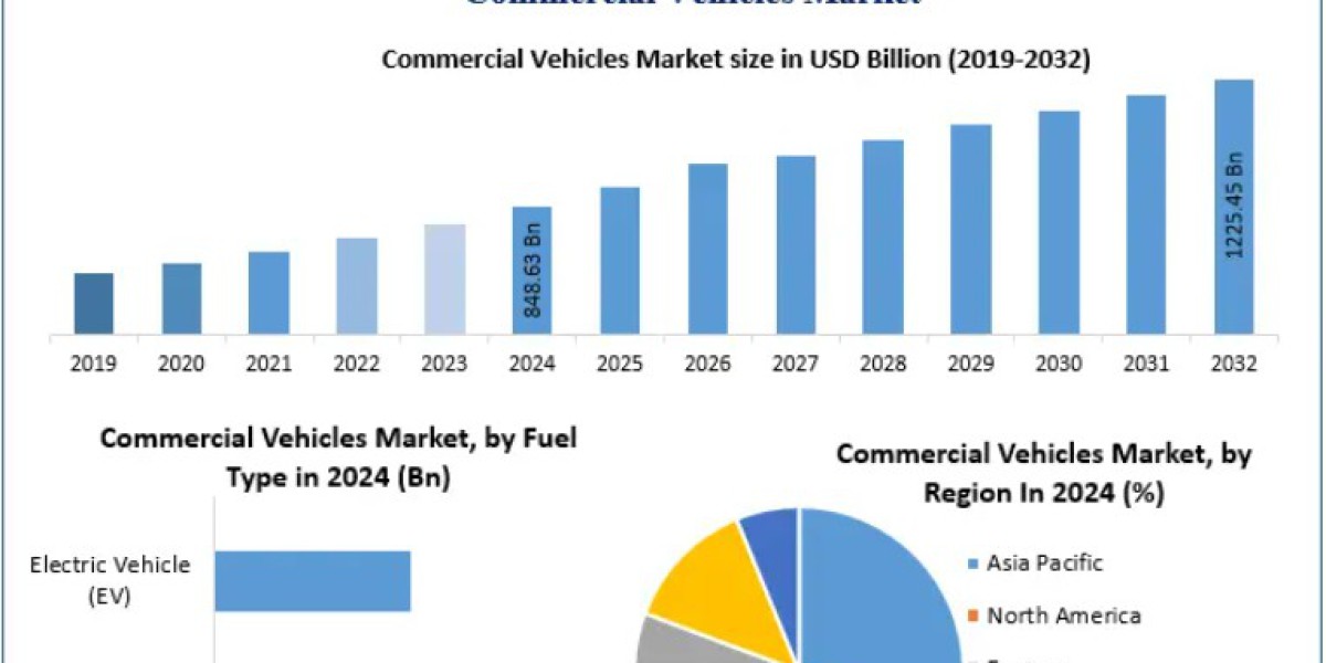 Commercial Vehicles Market Growth Opportunities and Future Potential 2032
