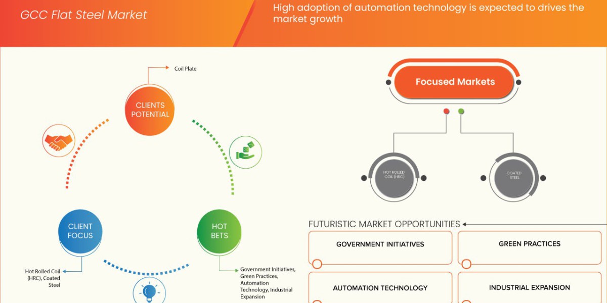 Why Is the GCC Flat Steel Market Witnessing a Strong Surge in Demand?