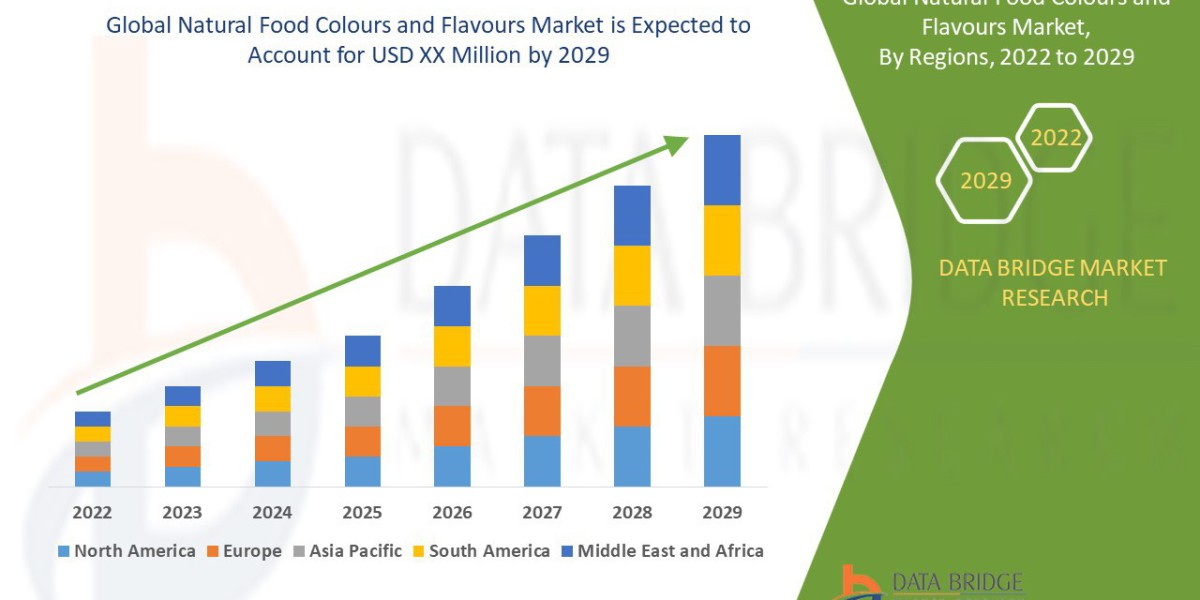 Why Is the Natural Food Colours and Flavours Market Expanding So Quickly?