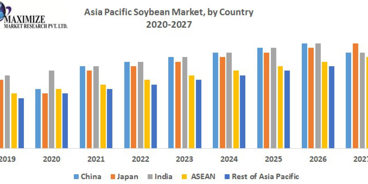 Asia Pacific Soybean Market Consumer Preference Shifts and Market Drivers Forecast