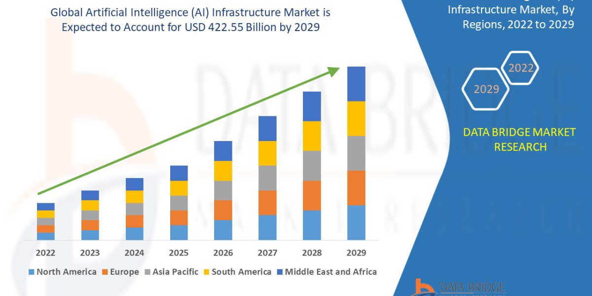 Is the Artificial Intelligence (AI) Infrastructure Market Becoming the Foundation of Digital Growth?
