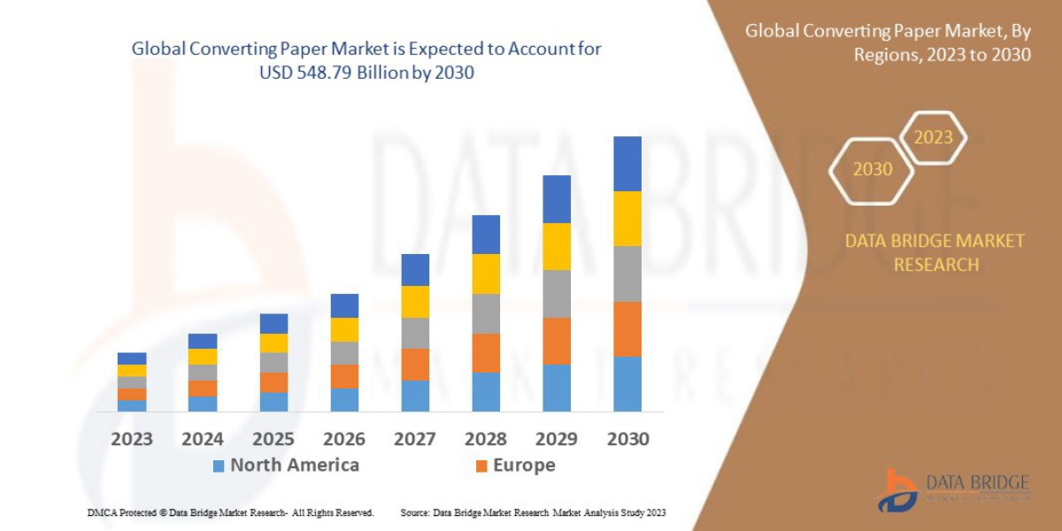 Is the Converting Paper Market Entering a Major Transformation Phase?