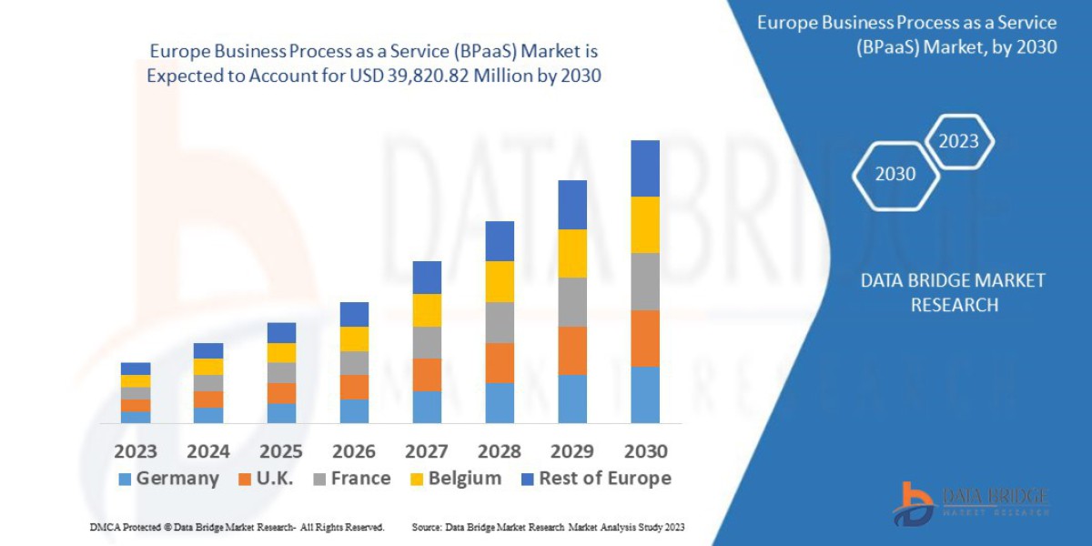 How Is the Europe Business Process as a Service (BPaaS) Market Accelerating Digital Growth?