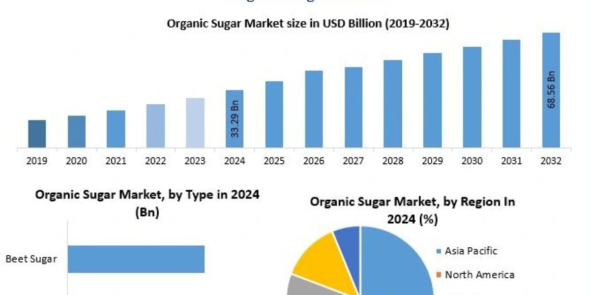 Organic Sugar Market Forecast: Consumer Lifestyle Shifts and Health-Conscious Preferences