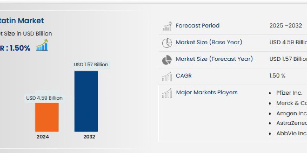 Why Is the U.S. Statin Market Growing Despite Changing Health Preferences?