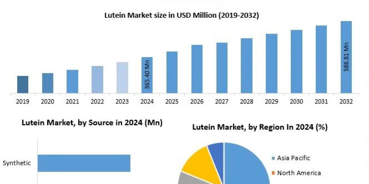 Lutein Market Analysis: Pricing Trends and Cost Structure Evaluation
