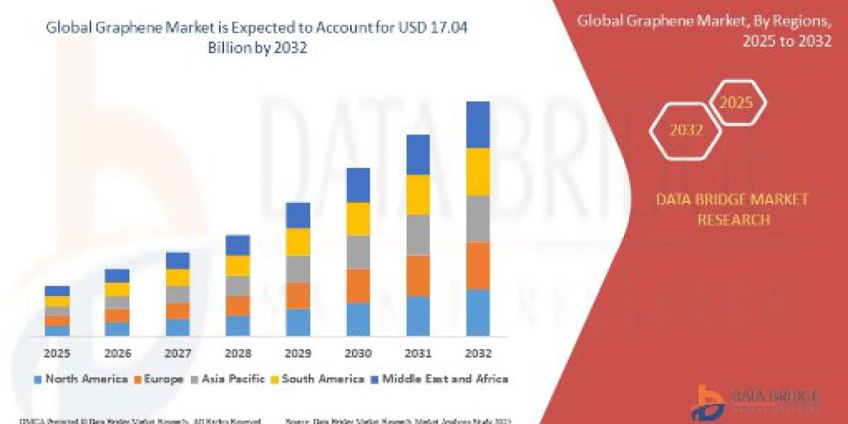 Leading Breakthrough Applications Powering Growth in the Graphene Market