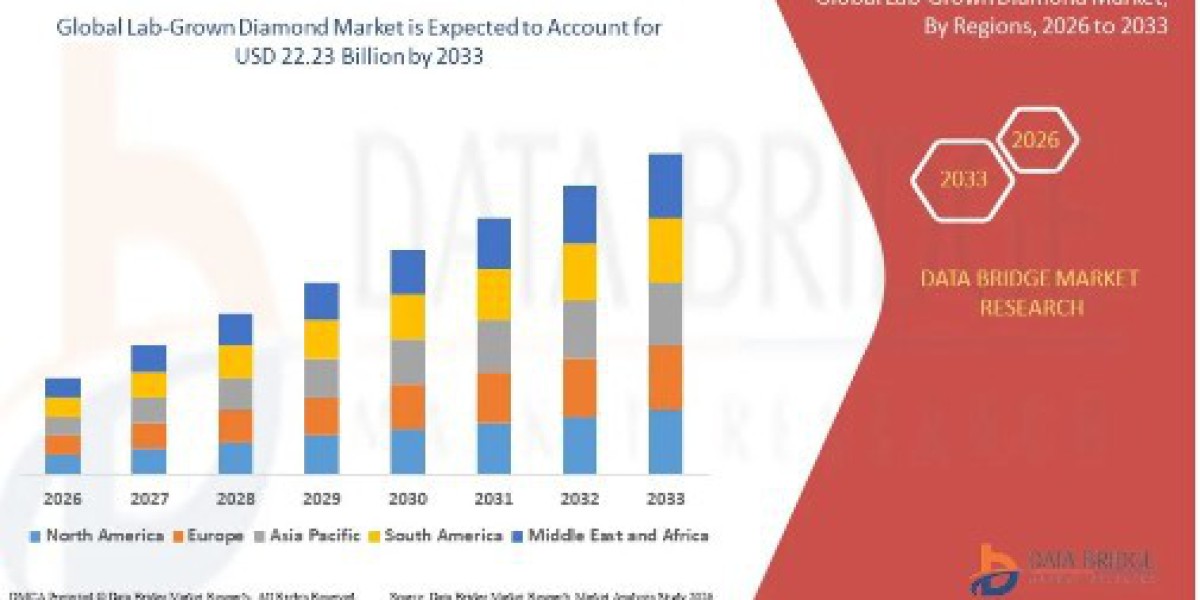 Most Disruptive Ethical Luxury Trends in the Lab-Grown Diamond Market