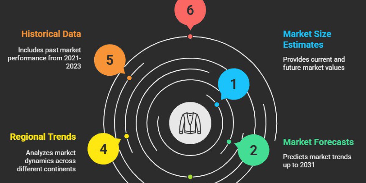 Cashmere Clothing Market Value Chain and Industry Analysis