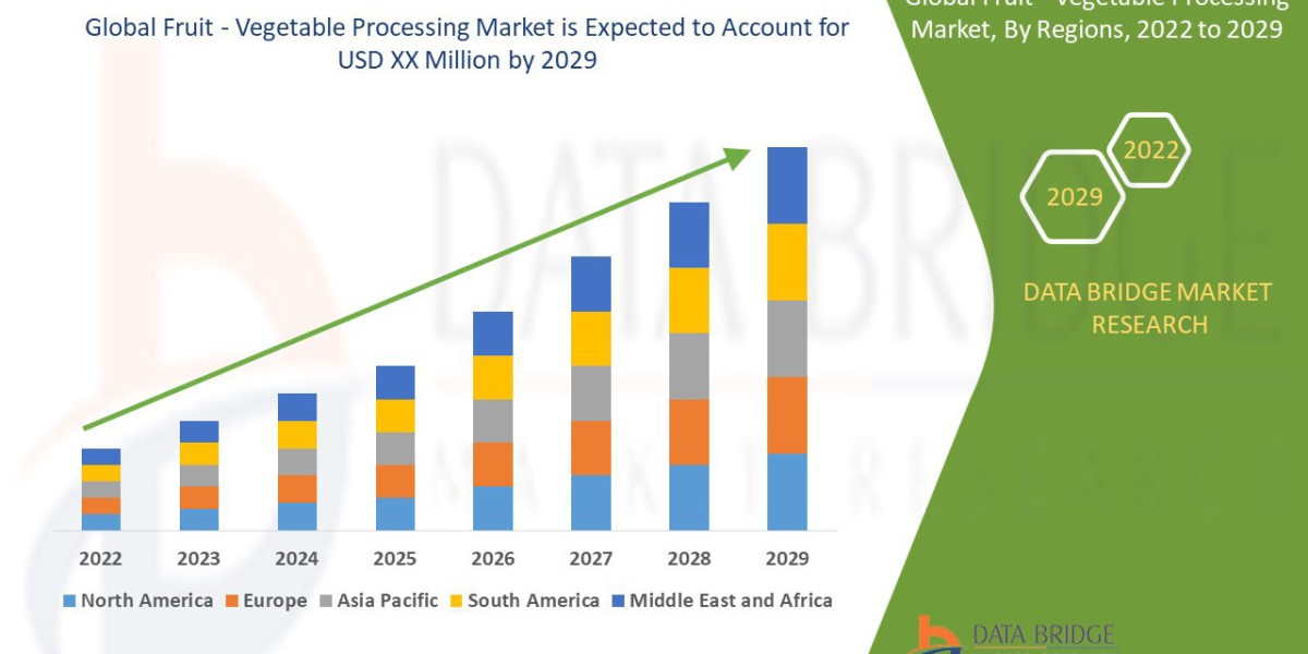 Top Food Preservation and Processing Innovations in the Fruit and Vegetable Processing Market