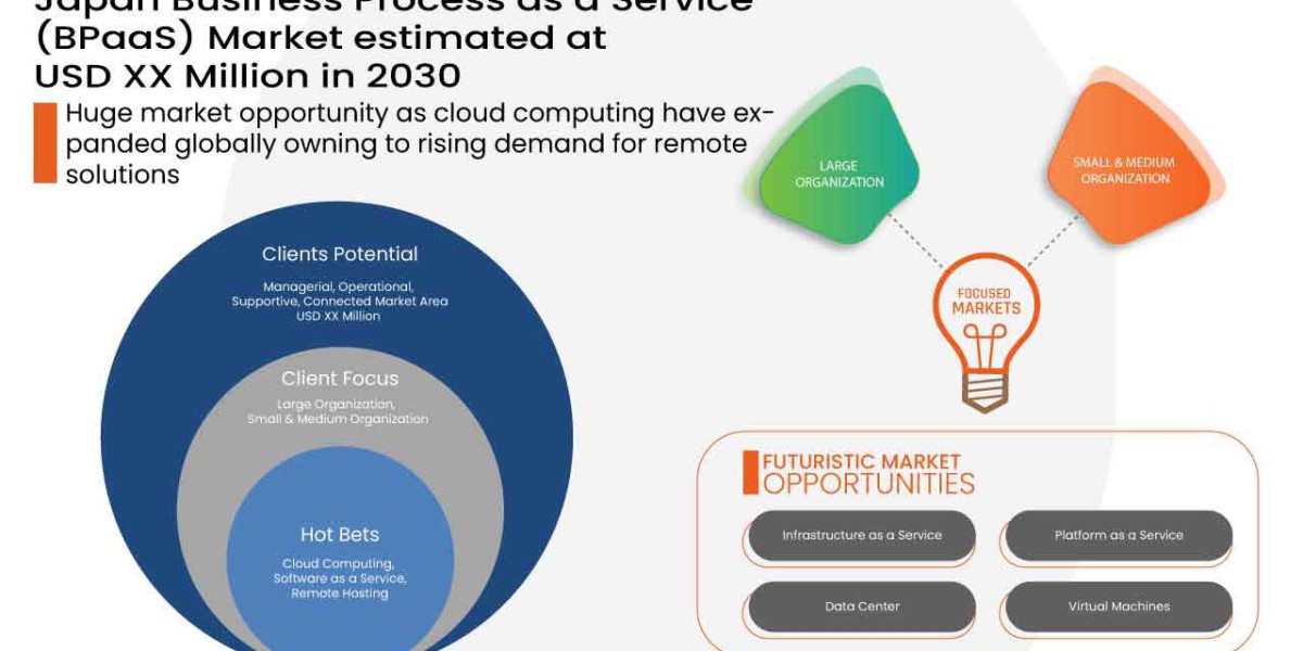 Leading Digital Outsourcing Trends Shaping Japan’s BPaaS Market