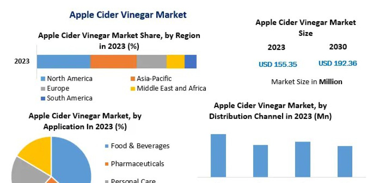 Apple Cider Vinegar Market Forecast Report: Demand Drivers and Future Scope