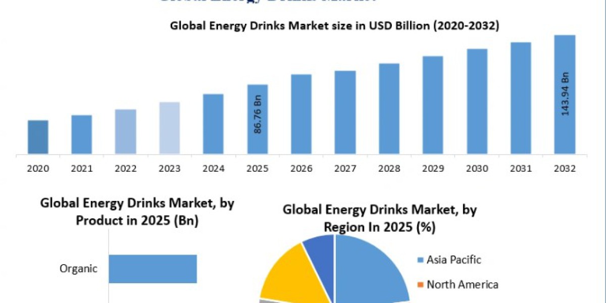 Energy Drinks Market Forecast: Premiumization and Product Innovation Trends