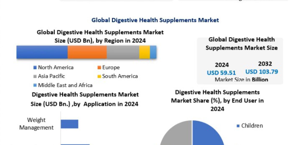 Digestive Health Supplements Market Forecast: Rising Demand for Gut Health Products Worldwide