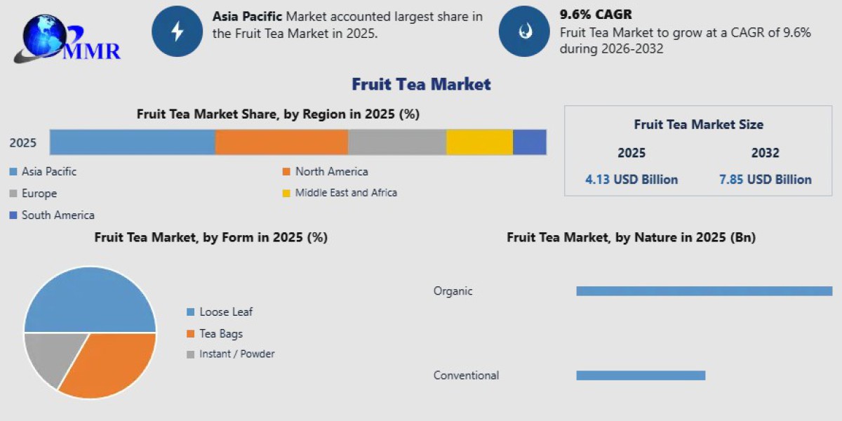 Fruit Tea Market Forecast: Global Growth Trends and Future Opportunities