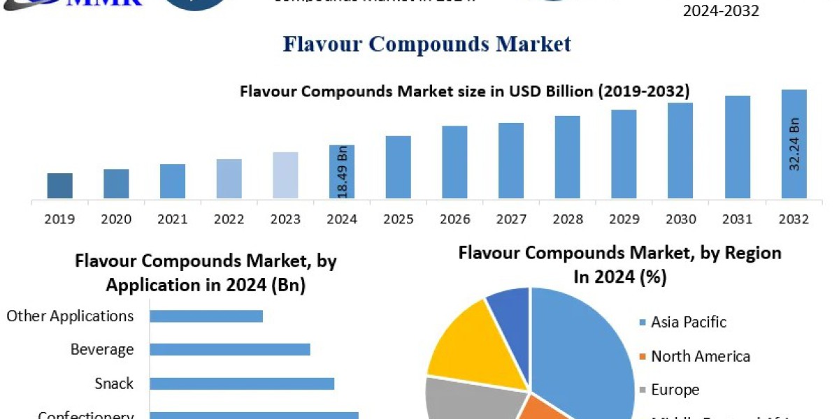 Flavour Compounds Market Forecast: Size, Share, and Future Prospects