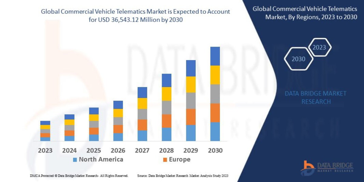 Commercial Vehicle Telematics Market Size, Share, and Trends Analysis , Industry Overview and Forecast  2033