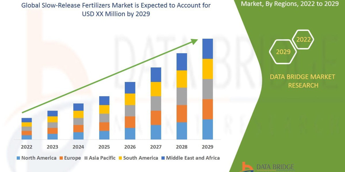 Slow-Release Fertilizers Market Size ,Trends And Analysis 2032