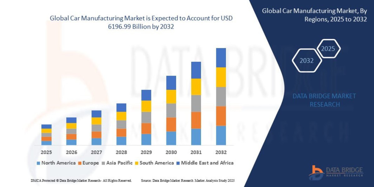 Car Manufacturing Market Size ,Trends And Analysis 2033