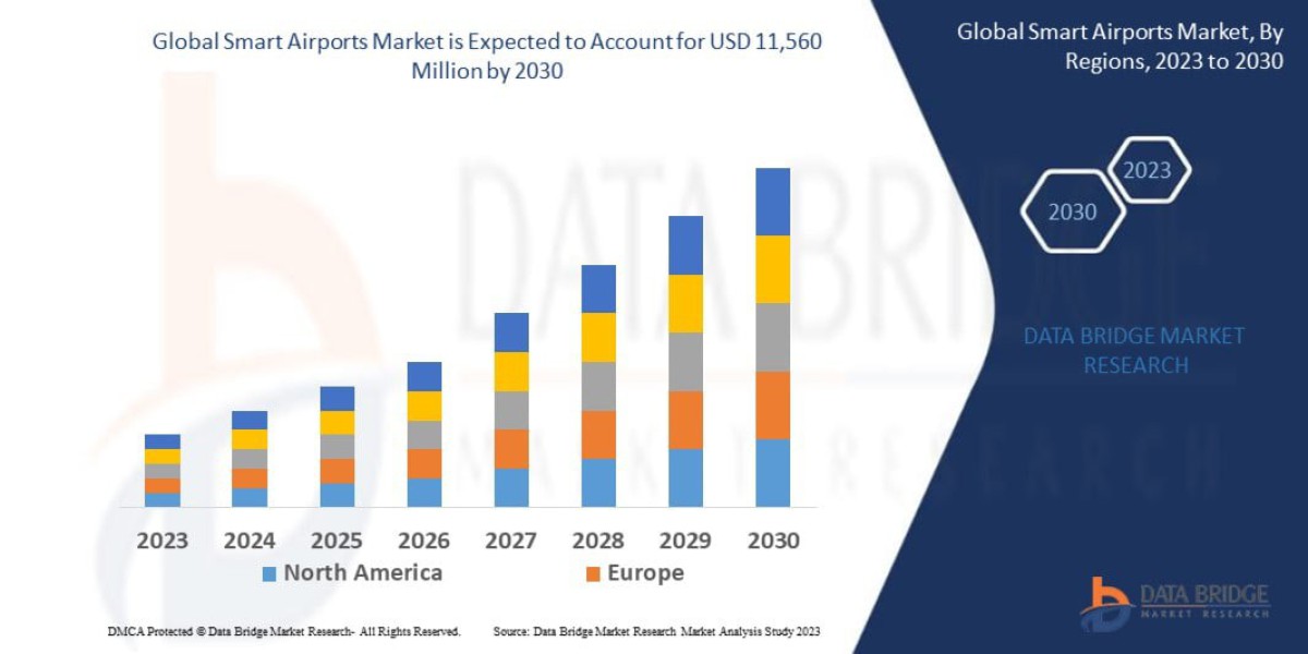 Smart Airports Market Size, Share, and Trends Analysis , Industry Overview and Forecast  2033