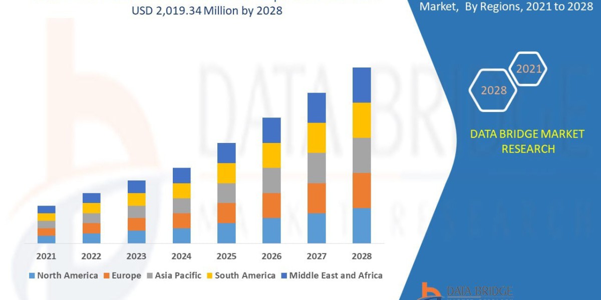 Platform Based Master Card Market Size, Share, and Trends Analysis , Industry Overview and Forecast  2033