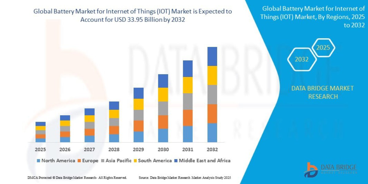 Battery Market Size ,Trends And Analysis 2033
