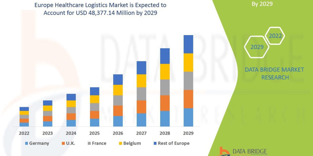 Europe Healthcare Logistics Market Size ,Trends And Analysis 2033