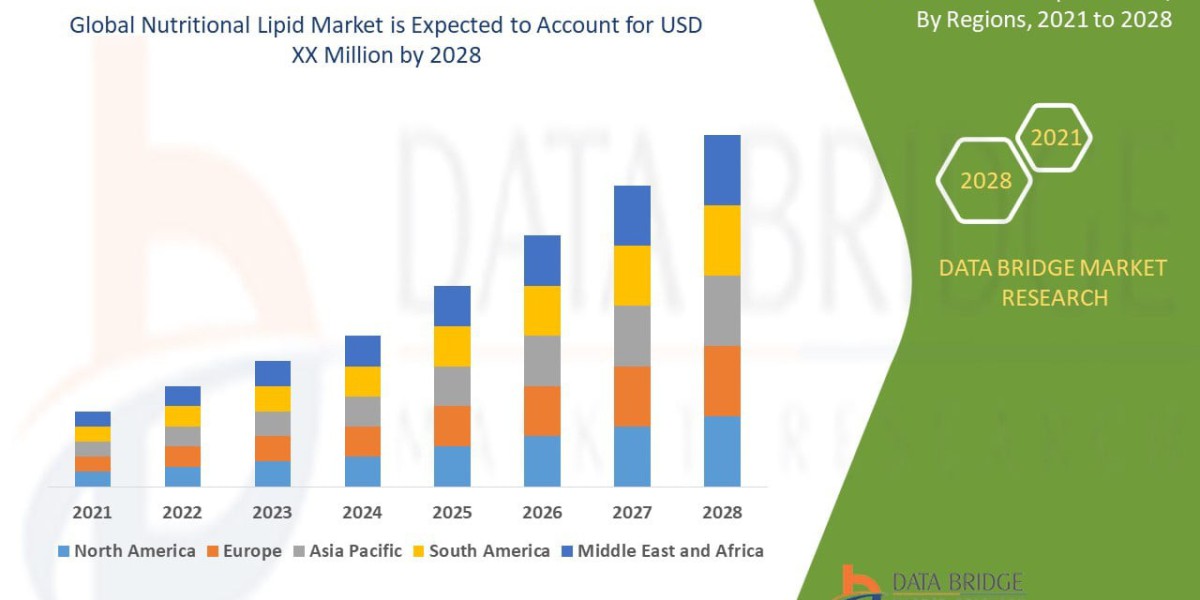 Nutritional Lipid Market Size, Share, and Trends Analysis , Industry Overview and Forecast  2033