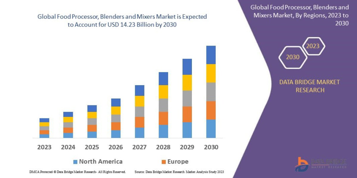 Food Processor, Blenders and Mixers Market Size, Share, and Trends Analysis , Industry Overview and Forecast  2033