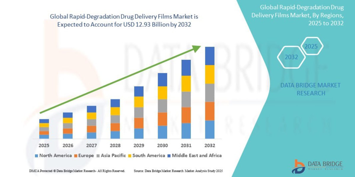 Rapid-Degradation Drug Delivery Films Market Size ,Trends And Analysis 2033