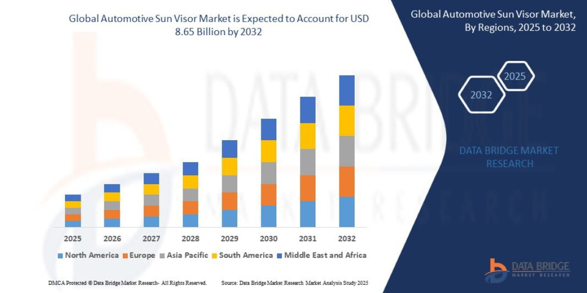 Automotive Sun Visor Market Size, Share, and Trends Analysis , Industry Overview and Forecast  2033